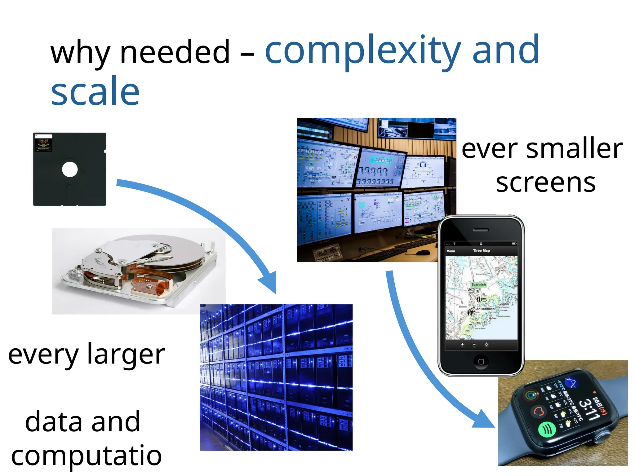 why needed – complexity and
scale
ever smaller
screens
every larger
data and
computatio
 