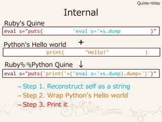 Internal
– Step 1. Reconstruct self as a string
– Step 2. Wrap Python's Hello world
– Step 3. Print it
Quine-relay
eval s="puts( 'eval s='+s.dump )"
Ruby's Quine
print( "Hello!" )
+Python's Hello world
eval s="puts('print('+('eval s='+s.dump).dump+')')"
↓RubyPython Quine
 