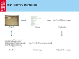 High level view of processes Original Metadata XML Encoding Microfilm Digital Images Website/Delivery System 