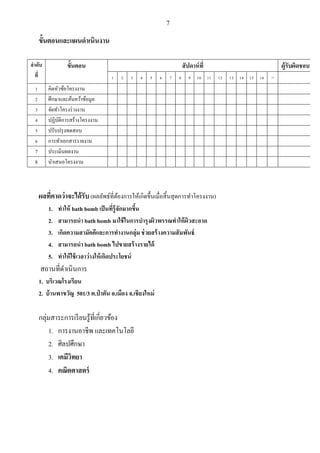 7
ขัRนตอนและแผนดําเนินงาน
ลําดับ
ที:
ขัRนตอน สัปดาห์ที: ผู้รับผิดชอบ
1 2 3 4 5 6 7 8 9 10 11 12 13 14 15 16 17
1 คิดหัวข้อโครงงาน
2 ศึกษาและค้นคว้าข้อมูล
3 จัดทําโครงร่างงาน
4 ปฏิบัติการสร้างโครงงาน
5 ปรับปรุงทดสอบ
6 การทําเอกสารรายงาน
7 ประเมินผลงาน
8 นําเสนอโครงงาน
ผลที:คาดว่าจะได้รับ(ผลลัพธ์ที3ต้องการให้เกิดขึ6นเมื3อสิ6นสุดการทําโครงงาน)
1. ทําให้ bath bomb เป็นที:รู้จักมากขึRน
2. สามารถนํา bath bomb มาใช้ในการบํารุงผิวพรรณทําให้ผิวสะอาด
3. เกิดความสามัคคีและการทํางานกลุ่ม ช่วยสร้างความสัมพันธ์
4. สามารถนํา bath bomb ไปขายสร้างรายได้
5. ทําให้ใช้เวลาว่างให้เกิดประโยชน์
สถานที3ดําเนินการ
1. บริเวณโรงเรียน
2. บ้านพาขวัญ 501/3 ต.ป่ าตัน อ.เมือง จ.เชียงใหม่
กลุ่มสาระการเรียนรู้ที3เกี3ยวข้อง
1. การงานอาชีพ และเทคโนโลยี
2. ศิลปศึกษา
3. เคมีวิทยา
4. คณิตศาสตร์
 