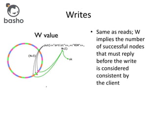 • Same as reads; W
implies the number
of successful nodes
that must reply
before the write
is considered
consistent by
the client
Writes
 