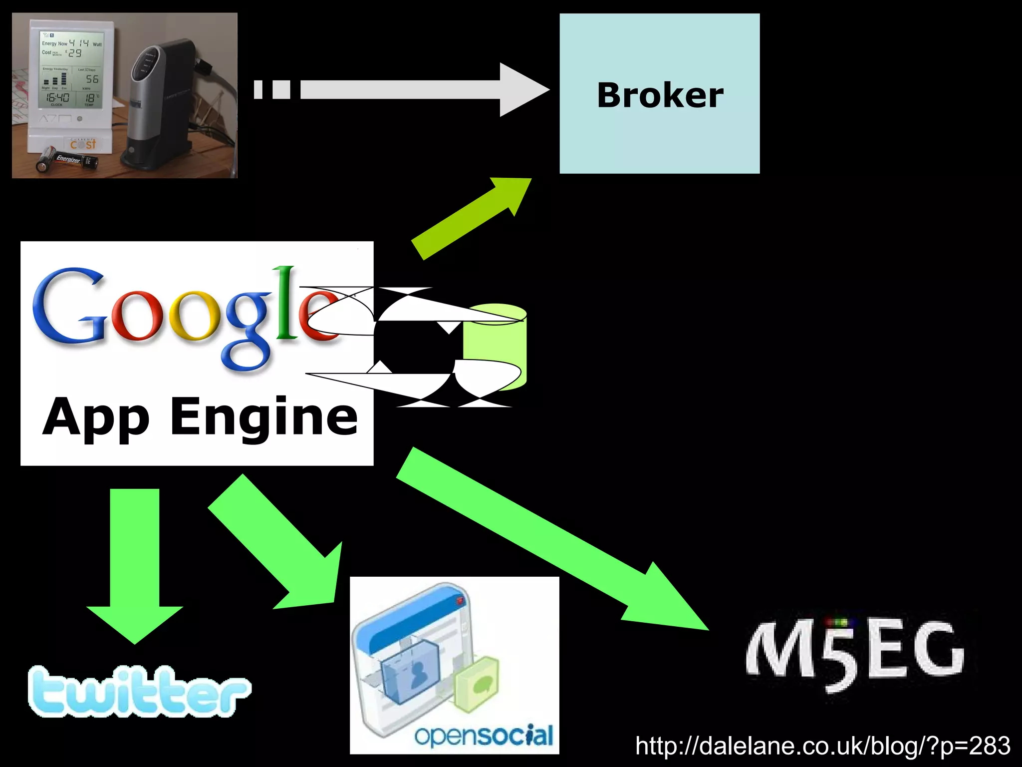 Broker http://dalelane.co.uk/blog/?p=283 App Engine 
