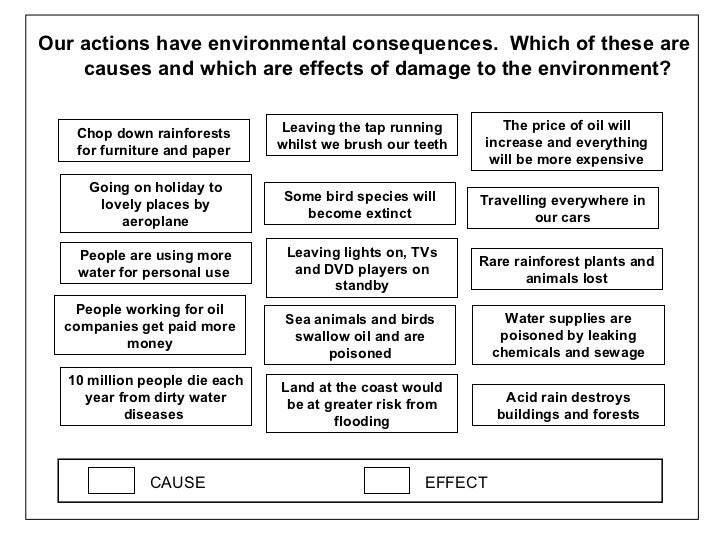Environmental Geography An Intro