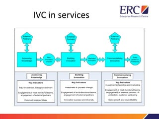 IVC in services
 