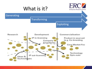 What is it?
Generating
Transforming
Exploiting
 