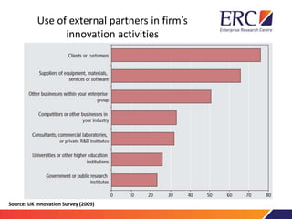 Use of external partners in firm’s
innovation activities
Source: UK Innovation Survey (2009)
 