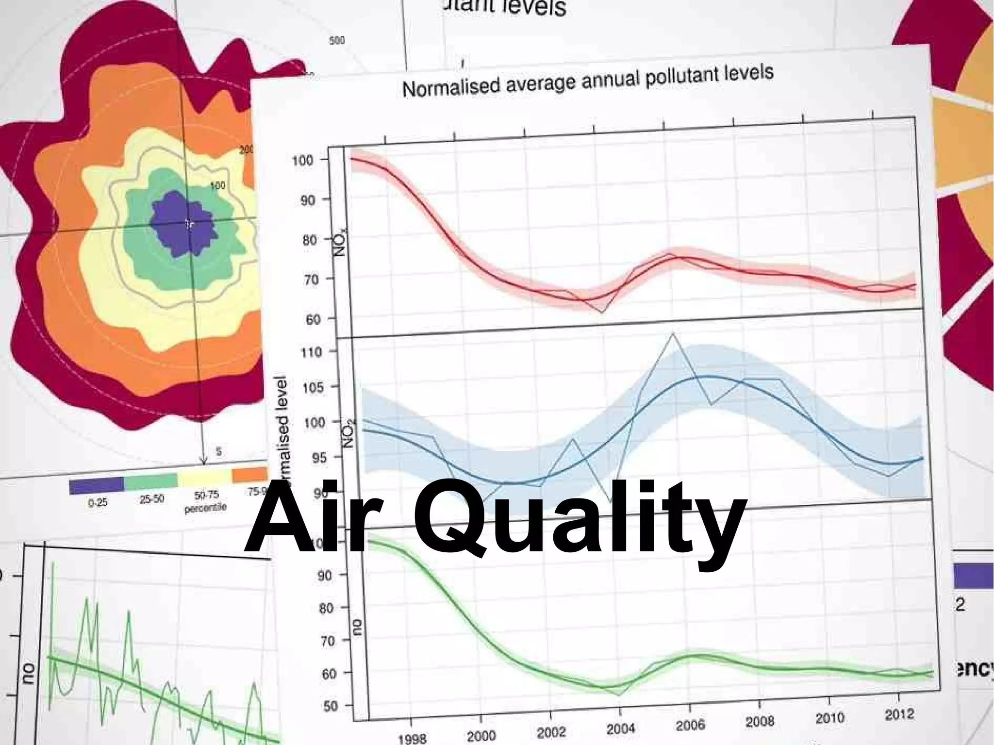 Air Quality