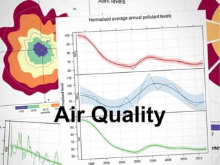 Air Quality
 