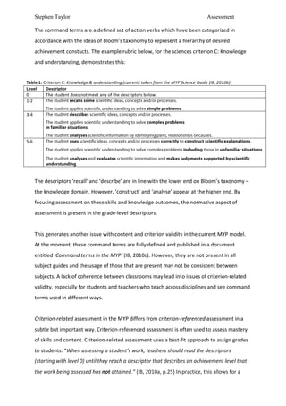 Stephen Taylor                                                                                                           Assessment

            The	
  command	
  terms	
  are	
  a	
  defined	
  set	
  of	
  action	
  verbs	
  which	
  have	
  been	
  categorized	
  in	
  
            accordance	
  with	
  the	
  ideas	
  of	
  Bloom’s	
  taxonomy	
  to	
  represent	
  a	
  hierarchy	
  of	
  desired	
  
            achievement	
  constucts.	
  The	
  example	
  rubric	
  below,	
  for	
  the	
  sciences	
  criterion	
  C:	
  Knowledge	
  
            and	
  understanding,	
  demonstrates	
  this:	
  
            	
  
Table	
  1:	
  Criterion	
  C:	
  Knowledge	
  &	
  understanding	
  (current)	
  taken	
  from	
  the	
  MYP	
  Science	
  Guide	
  (IB,	
  2010b)	
  
Level	
         Descriptor	
  
0	
             The	
  student	
  does	
  not	
  meet	
  any	
  of	
  the	
  descriptors	
  below.	
  
1-­‐2	
         The student recalls some scientific ideas, concepts and/or processes.
                   The student applies scientific understanding to solve simple problems.	
  
3-­‐4	
            The student describes scientific ideas, concepts and/or processes.
                   The student applies scientific understanding to solve complex problems
                   in familiar situations.
                   The student analyses scientific information by identifying parts, relationships or causes.	
  
5-­‐6	
            The student uses scientific ideas, concepts and/or processes correctly to construct scientific explanations.
                   The student applies scientific understanding to solve complex problems including those in unfamiliar situations.
                   The student analyses and evaluates scientific information and makes judgments supported by scientific
                   understanding.	
  
            	
  
            The	
  descriptors	
  ‘recall’	
  and	
  ‘describe’	
  are	
  in	
  line	
  with	
  the	
  lower	
  end	
  on	
  Bloom’s	
  taxonomy	
  –	
  
            the	
  knowledge	
  domain.	
  However,	
  ‘construct’	
  and	
  ‘analyse’	
  appear	
  at	
  the	
  higher	
  end.	
  By	
  
            focusing	
  assessment	
  on	
  these	
  skills	
  and	
  knowledge	
  outcomes,	
  the	
  normative	
  aspect	
  of	
  
            assessment	
  is	
  present	
  in	
  the	
  grade-­‐level	
  descriptors.	
  	
  
            	
  
            This	
  generates	
  another	
  issue	
  with	
  content	
  and	
  criterion	
  validity	
  in	
  the	
  current	
  MYP	
  model.	
  
            At	
  the	
  moment,	
  these	
  command	
  terms	
  are	
  fully	
  defined	
  and	
  published	
  in	
  a	
  document	
  
            entitled	
  ‘Command	
  terms	
  in	
  the	
  MYP’	
  (IB,	
  2010c).	
  However,	
  they	
  are	
  not	
  present	
  in	
  all	
  
            subject	
  guides	
  and	
  the	
  usage	
  of	
  those	
  that	
  are	
  present	
  may	
  not	
  be	
  consistent	
  between	
  
            subjects.	
  A	
  lack	
  of	
  coherence	
  between	
  classrooms	
  may	
  lead	
  into	
  issues	
  of	
  criterion-­‐related	
  
            validity,	
  especially	
  for	
  students	
  and	
  teachers	
  who	
  teach	
  across	
  disciplines	
  and	
  see	
  command	
  
            terms	
  used	
  in	
  different	
  ways.	
  	
  
            	
  
            Criterion-­‐related	
  assessment	
  in	
  the	
  MYP	
  differs	
  from	
  criterion-­‐referenced	
  assessment	
  in	
  a	
  
            subtle	
  but	
  important	
  way.	
  Criterion-­‐referenced	
  assessment	
  is	
  often	
  used	
  to	
  assess	
  mastery	
  
            of	
  skills	
  and	
  content.	
  Criterion-­‐related	
  assessment	
  uses	
  a	
  best-­‐fit	
  approach	
  to	
  assign	
  grades	
  
            to	
  students:	
  “When	
  assessing	
  a	
  student’s	
  work,	
  teachers	
  should	
  read	
  the	
  descriptors	
  
            (starting	
  with	
  level	
  0)	
  until	
  they	
  reach	
  a	
  descriptor	
  that	
  describes	
  an	
  achievement	
  level	
  that	
  
            the	
  work	
  being	
  assessed	
  has	
  not	
  attained.”	
  (IB,	
  2010a,	
  p.25)	
  In	
  practice,	
  this	
  allows	
  for	
  a	
  
 