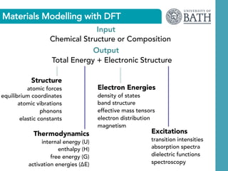 Materials Modelling: From theory to solar cells (Lecture 1) | PDF