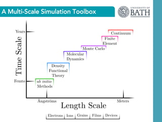 Simulation Science Scale Materials Modelling: From theory to solar cells (Lecture 1) | PDF