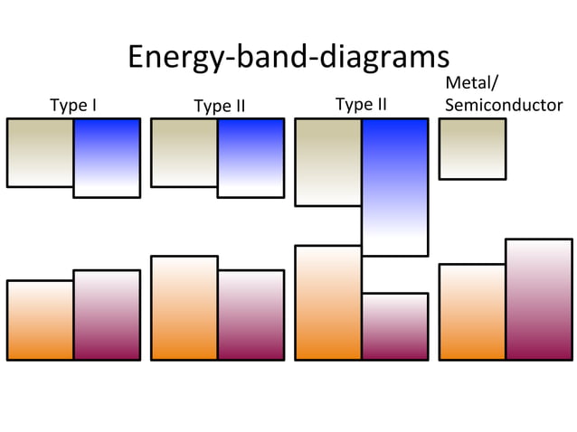 Surfaces And Interfaces Pdf