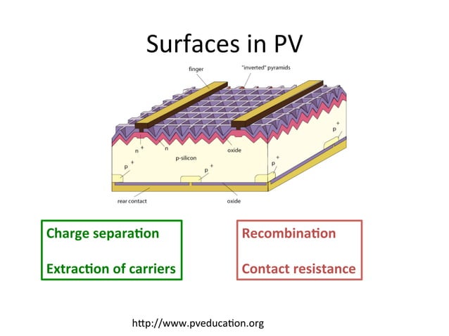 Surfaces and Interfaces | PDF