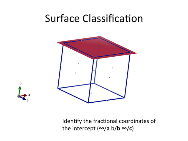 Surfaces and Interfaces | PPT
