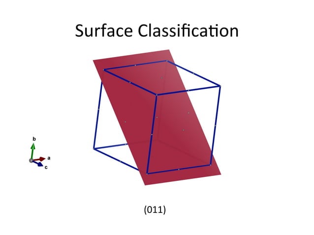 Surfaces and Interfaces | PPT