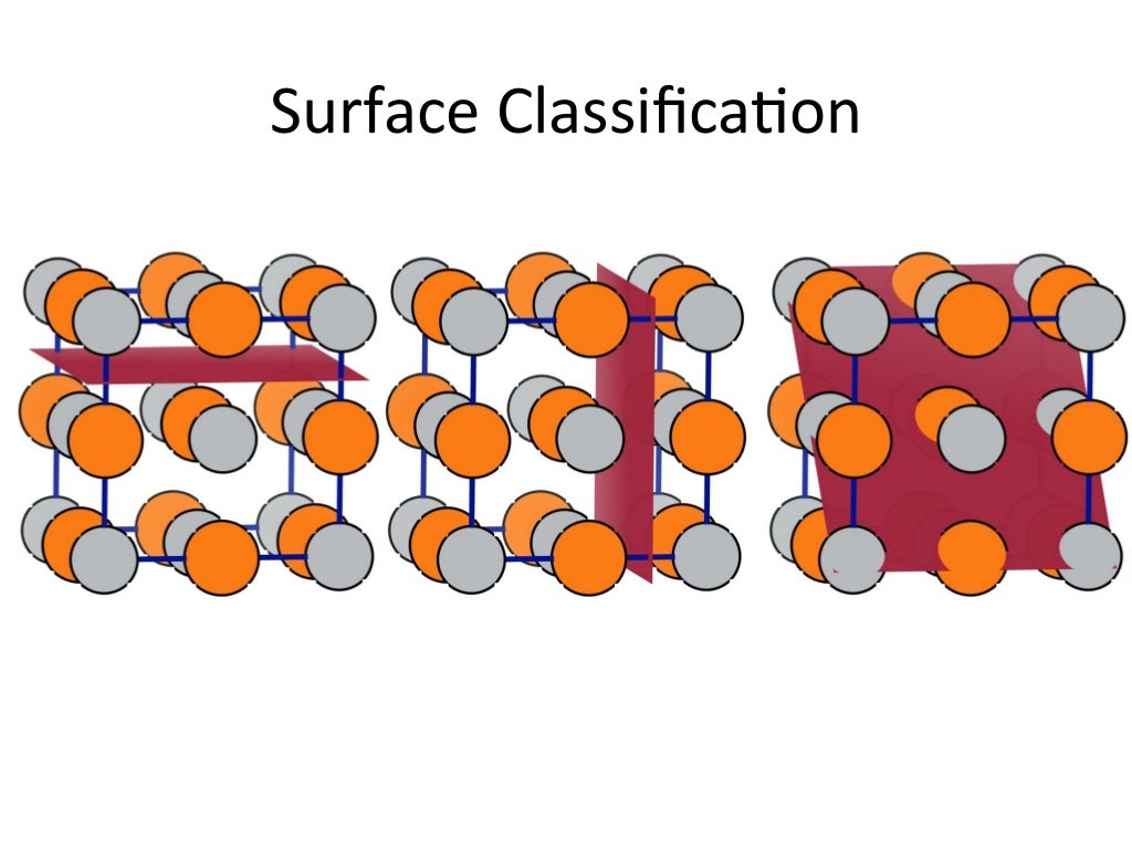 Surfaces and Interfaces
