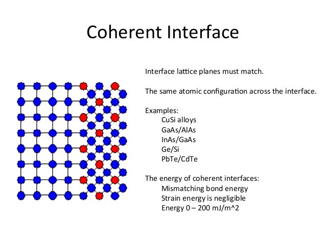 Surfaces and Interfaces
