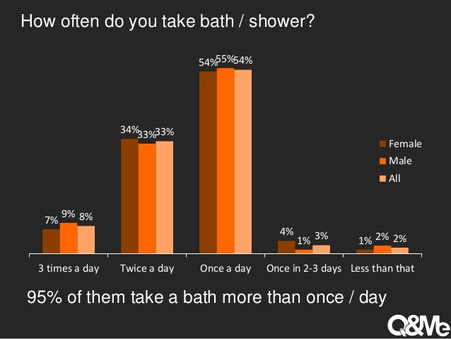 how often can you take cialis how often can you take cialis