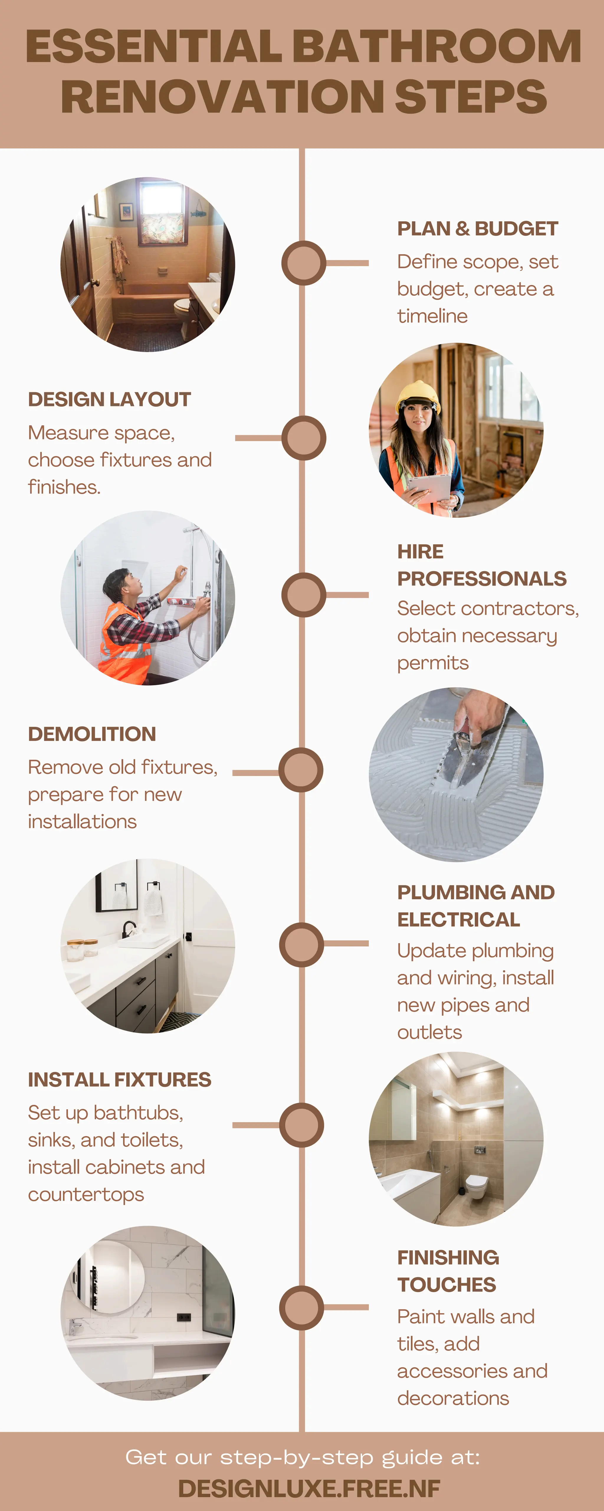 Bathroom Renovation Steps Infographic.pdf