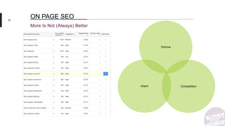 55
More Is Not (Always) Better
ON PAGE SEO
Volume
Intent Competition
 