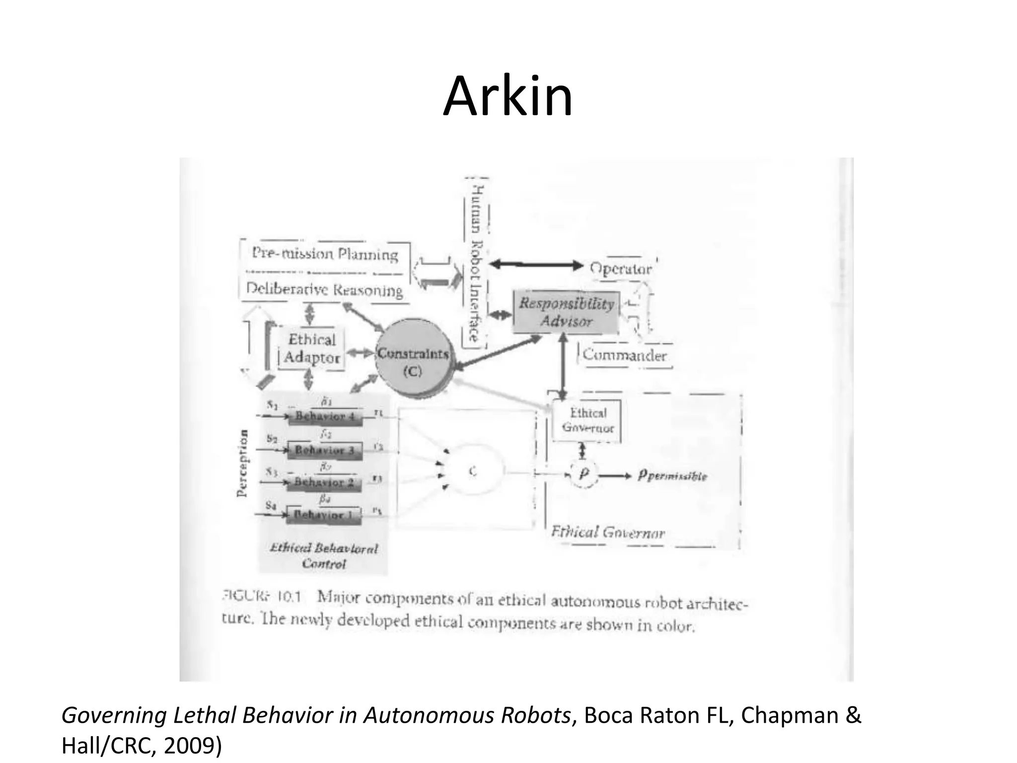 Arkin
Governing Lethal Behavior in Autonomous Robots, Boca Raton FL, Chapman &
Hall/CRC, 2009)
 