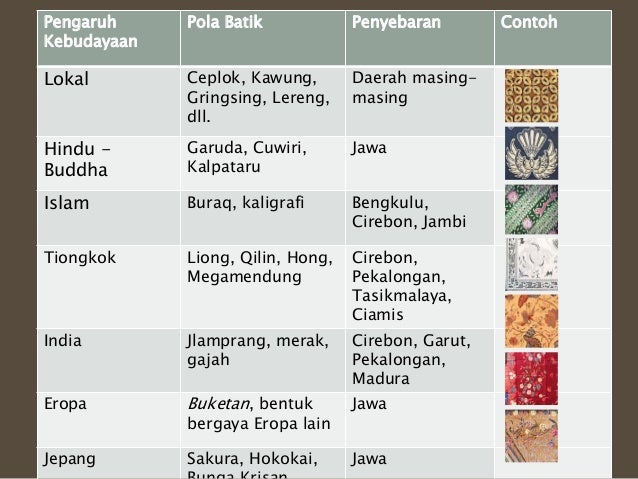Contoh Motif Batik Jumputan Sederhana - Perum Anggrek