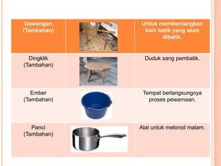 Gawangan
(Tambahan)
Untuk membentangkan
kain batik yang akan
dibatik.
Dingklik
(Tambahan)
Duduk sang pembatik.
Ember
(Tambahan)
Tempat berlangsungnya
proses pewarnaan.
Panci
(Tambahan)
Alat untuk melorod malam.
 
