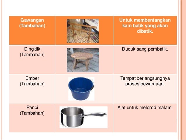15+ Paling Keren Gambar Batik Nusantara Dan Asalnya