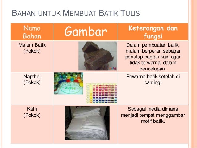 PPT Batik  Tradisional Nusantara