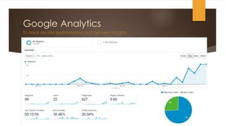 Google Analytics
To track our site performance and get new insights
 