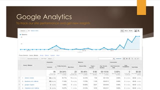 Google Analytics
To track our site performance and get new insights
 