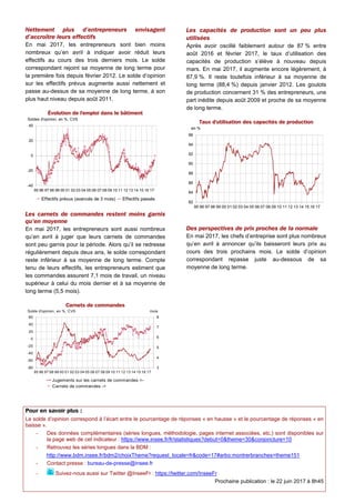 Nettement plus d’entrepreneurs envisagent
d’accroître leurs effectifs
En mai 2017, les entrepreneurs sont bien moins
nombr...