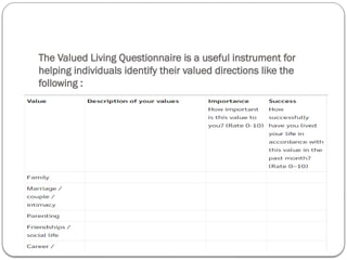 Valued Living Questionnaire.pdf Behavioral Activation in CBT: From Avoidance to Action | PPTX