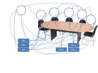 R1R1R1R2R2.1R2R3.1R3.2R3