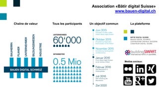 Tous les participantsChaîne de valeur
Association «Bâtir digital Suisse»
www.bauen-digital.ch
Un objectif commun La platef...