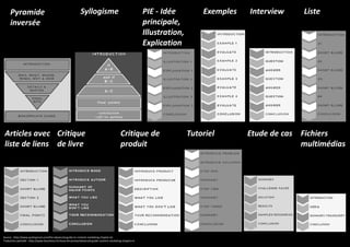 Infographie @nissone http://w3qualite.net/outils/qualite-web-les-bonnes-pratiques-pour-ameliorer-vos-sites-une-premiere-im...