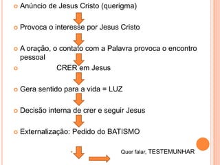  Anúncio de Jesus Cristo (querigma)
 Provoca o interesse por Jesus Cristo
 A oração, o contato com a Palavra provoca o encontro
pessoal
 CRER em Jesus
 Gera sentido para a vida = LUZ
 Decisão interna de crer e seguir Jesus
 Externalização: Pedido do BATISMO
• Quer falar, TESTEMUNHAR
 