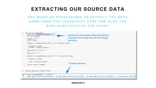 Data Storytelling Python Python for Data-driven Storytelling | PPTX