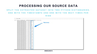 Data Storytelling Python Python for Data-driven Storytelling | PPTX