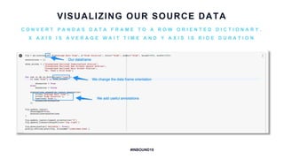 Data Storytelling Python Python for Data-driven Storytelling | PPTX