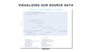 Data Storytelling Python Python for Data-driven Storytelling | PPTX