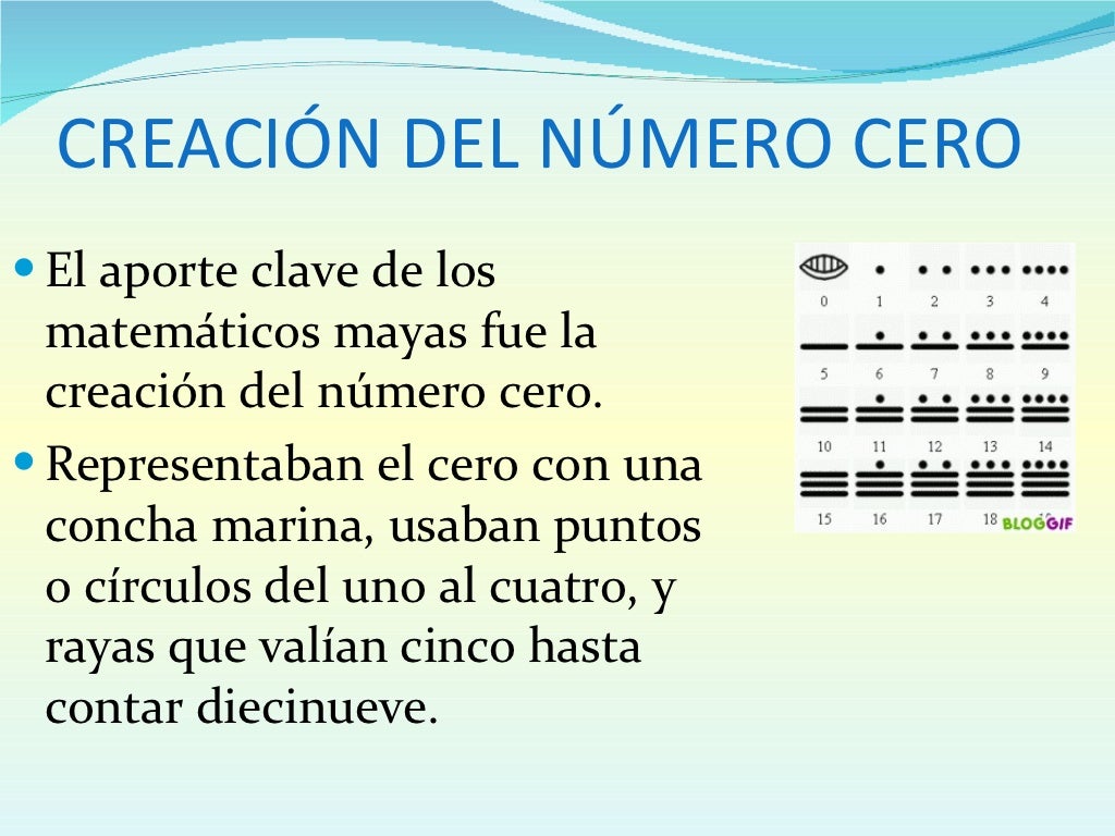 Aportes Científicos de los Mayas