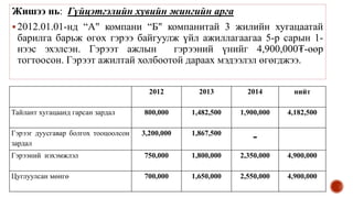 Жишээ нь: Гүйцэтгэлийн хувийн жингийн арга
2012.01.01-нд “А" компани “Б" компанитай 3 жилийн хугацаатай
барилга барьж өгөх гэрээ байгуулж үйл ажиллагаагаа 5-р сарын 1-
нээс эхэлсэн. Гэрээт ажлын гэрээний үнийг 4,900,000₮-өөр
тогтоосон. Гэрээт ажилтай холбоотой дараах мэдээлэл өгөгджээ.
2012 2013 2014 нийт
Тайлант хугацаанд гарсан зардал 800,000 1,482,500 1,900,000 4,182,500
Гэрээг дуусгавар болгох тооцоолсон
зардал
3,200,000 1,867,500
-
Гэрээний нэхэмжлэл 750,000 1,800,000 2,350,000 4,900,000
Цуглуулсан мөнгө 700,000 1,650,000 2,550,000 4,900,000
 