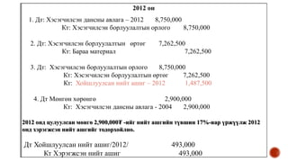2012 он
1. Дт: Хэсэгчилсэн дансны авлага – 2012 8,750,000
Кт: Хэсэгчилсэн борлуулалтын орлого 8,750,000
2. Дт: Хэсэгчилсэн борлуулалтын өртөг 7,262,500
Кт: Бараа материал 7,262,500
3. Дт: Хэсэгчилсэн борлуулалтын орлого 8,750,000
Кт: Хэсэгчилсэн борлуулалтын өртөг 7,262,500
Кт: Хойшлуулсан нийт ашиг – 2012 1,487,500
4. Дт Мөнгөн хөрөнгө 2,900,000
Кт: Хэсэгчилсэн дансны авлага - 2004 2,900,000
2012 онд цулуулсан мөнгө 2,900,000₮ -ийг нийт ашгийн түвшин 17%-иар үржүүлж 2012
онд хэрэгжсэн нийт ашгийг тодорхойлно.
Дт Хойшлуулсан нийт ашиг/2012/ 493,000
Кт Хэрэгжсэн нийт ашиг 493,000
 