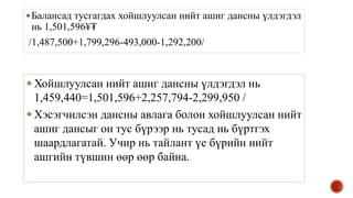 Балансад тусгагдах хойшлуулсан нийт ашиг дансны үлдэгдэл
нь 1,501,596¥₮
/1,487,500+1,799,296-493,000-1,292,200/
 Хойшлуулсан нийт ашиг дансны үлдэгдэл нь
1,459,440=1,501,596+2,257,794-2,299,950 /
 Хэсэгчилсэн дансны авлага болон хойшлуулсан нийт
ашиг дансыг он тус бүрээр нь тусад нь бүртгэх
шаардлагатай. Учир нь тайлант үе бүрийн нийт
ашгийн түвшин өөр өөр байна.
 