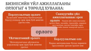 Борлуулалтын орлого
Худалдан авагчдад бүтээгдэхүүн
борлуулснаар орж ирж буй мөнгөн
урсгал юм.
Санхүүгийн үйл
ажиллагаанаас орох
орлого Үндсэн үйл ажиллагааны
орлого биш, зээлийн, түрээсийн, хөрөнгө
оруулалтын, ногдол ашгийн зэрэг
санхүүгийн шинж чанартай орлого
Үйлчилгээний орлого
Үйлчлүүлэгчдэд үйлчилгээ
үзүүлснээр орж ирж буй мөнгөн
урсгал
Борлуулалтын олз
Бараа материалаас бусад хөрөнгө
оруулснаас үүссэн орлого юм
орлого
 