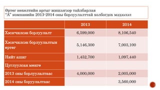 Өртөг нөхөлтийн аргыг жишээгээр тайлбарлая
“А” компанийн 2013-2014 оны борлуулалттай холбогдох мэдээлэл
2013 2014
Хэсэгчилсэн борлуулалт 6,599,000 8,106,540
Хэсэгчилсэн борлуулалтын
өртөг
5,146,300 7,003,100
Нийт ашиг 1,452,700 1,097,440
Цуглуулсан мөнгө
2013 оны борлуулалтаас 4,000,000 2,005,000
2014 оны боруулалтаас 3,560,000
 