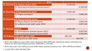  2013 оны хойшлуулсан нийт ашиг данснаас 858,700₮-ийг хэрэгжсэн ашигт шилжүүлсэн
байгаа нь 2013 оны борлуулалтаас 2,005,000-1,146,300
 2014 оны эцэст дэх хойшлуулсан нийт ашиг дансны үлдэгдэл нь 1,691,440₮болж байна.
 /1,452,700+1,097,440-858,700/
2014
Дт Хэсэгчилсэн дансны авлага-2014 8,106,540
Кт Хэсэгчилсэн борлуулалтын орлого 8,106,540
Дт Хэсэгчилсэн борлуулалтын өртөг 7,009,100
Кт Бараа материал 7,009,100
Дт Хэсэгчилсэн борлуулалтын орлого 8,106,540
Кт Бараа борлуулалтын өртөг 7,009,100
Кт хойшлуулсан нийт ашиг 2014 1,097,440
Кт Мөнгөн хөрөнгө 5,565,000
Кт Хэсэгчилсэн дансны авлага-2013 2,005,000
Кт хэсэгчилсэн дансны авлага-2014 3,560,000
Дт Хойшлуулсан нийт ашиг 2006 858,700
Кт Хэрэгжсэн нийт ашиг 858,700
 
