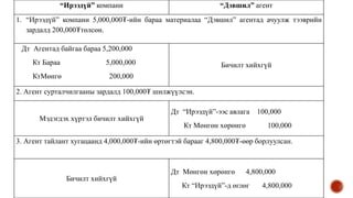 “Ирээдүй” компани “Дэвшил” агент
1. “Ирээдүй” компани 5,000,000₮-ийн бараа материалаа “Дэвшил” агентад ачуулж тээврийн
зардалд 200,000₮төлсөн.
Дт Агентад байгаа бараа 5,200,000
Кт Бараа 5,000,000
КтМөнгө 200,000
Бичилт хийхгүй
2. Агент сурталчилгааны зардалд 100,000₮ шилжүүлсэн.
Мэдэгдэх хүртэл бичилт хийхгүй
Дт “Ирээдүй”-ээс авлага 100,000
Кт Мөнгөн хөрөнгө 100,000
3. Агент тайлант хугацаанд 4,000,000₮-ийн өртөгтэй барааг 4,800,000₮-өөр борлуулсан.
Бичилт хийхгүй
Дт Мөнгөн хөрөнгө 4,800,000
Кт “Ирээдүй”-д өглөг 4,800,000
 
