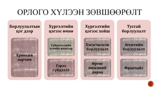 Борлуулалтын
цэг дээр
Ерөнхий
зарчим
Хүргэлтийн
цэгээс өмнө
Гүйцэтгэлийн
хувийн жингээр
Гэрээ
гүйцээлт
Хүргэлтийн
цэгээс хойш
Хэсэгчилсэн
борлуулалт
Өртөг
нөхсөний
дараа
Тусгай
борлуулалт
Агентийн
борлуулалт
Франчайз
 